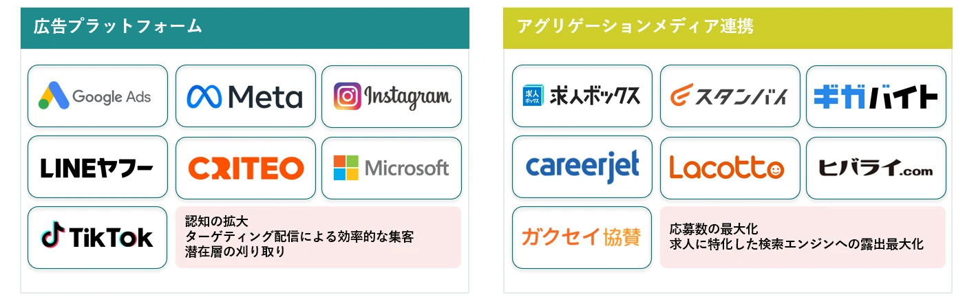 Google Ads